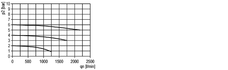 Filtro G3/8", elemento filtrante 5µ, scarico automatico della condensa