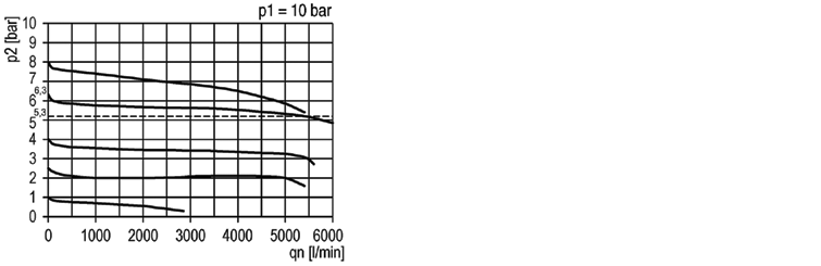 Regolatore di pressione G1/2", pressione massima 8 bar, con manometro