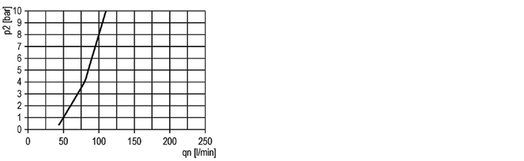 FR+L G1/4", elemento filtrante 5µ, scarico automatico della condensa