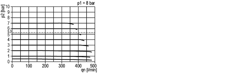 Regolatore di precisione G1/4" 0.1-8 bar