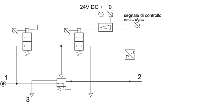 Regolatore proporzionale G1/4" 0-10 V / 0-10 bar